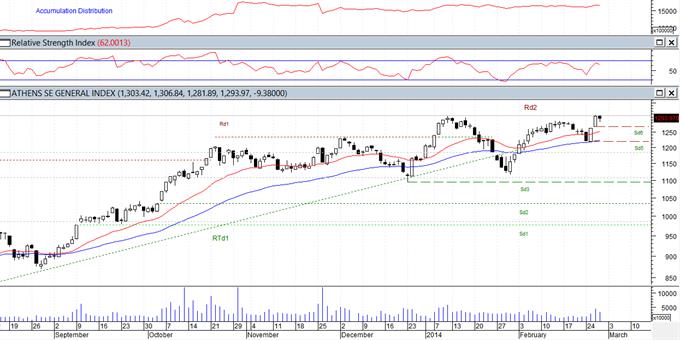 Spot τιμή ζεύγους USD/JPY: Θα τους επιβεβαιώσει? 